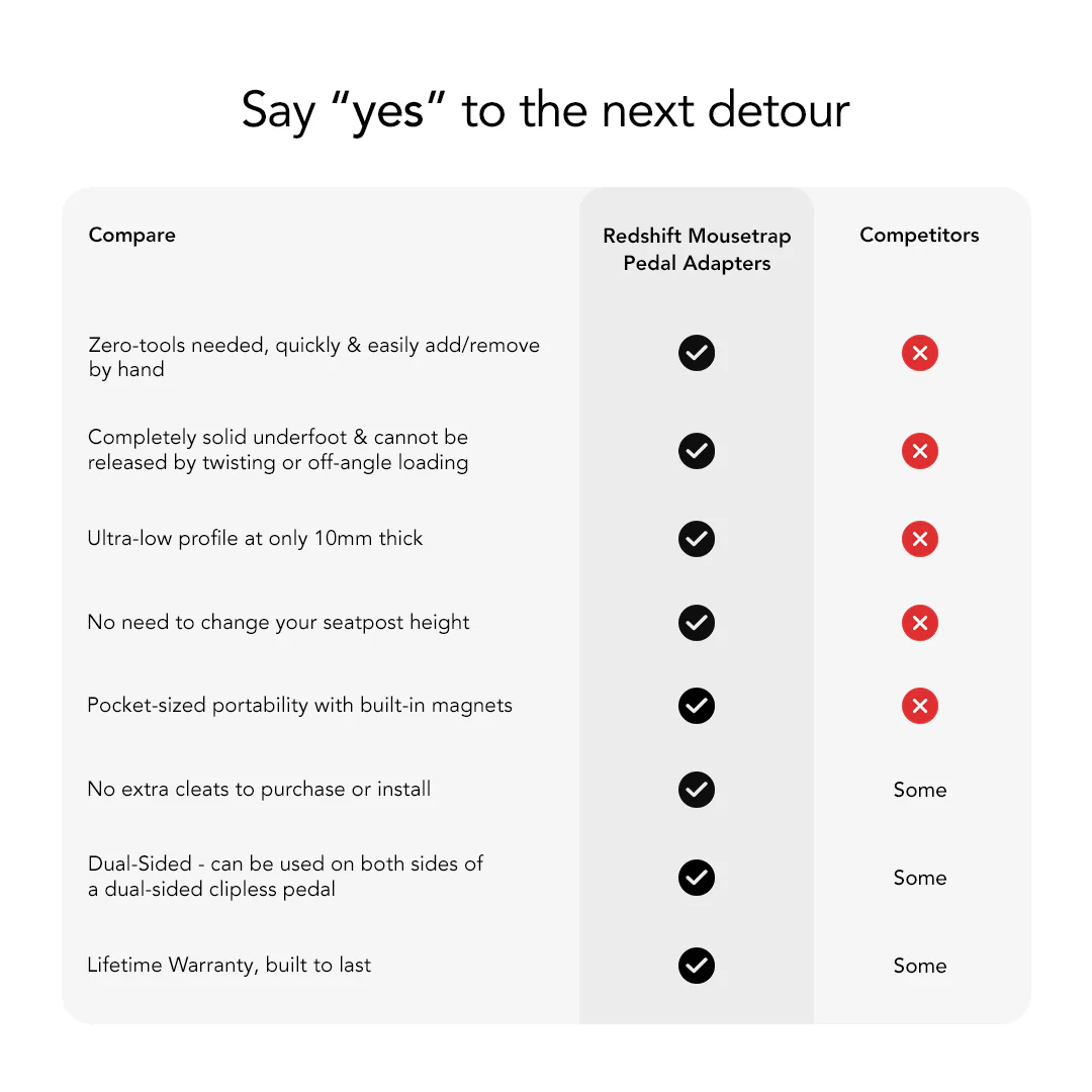 Mousetrap Pedal Adapters - Image 10