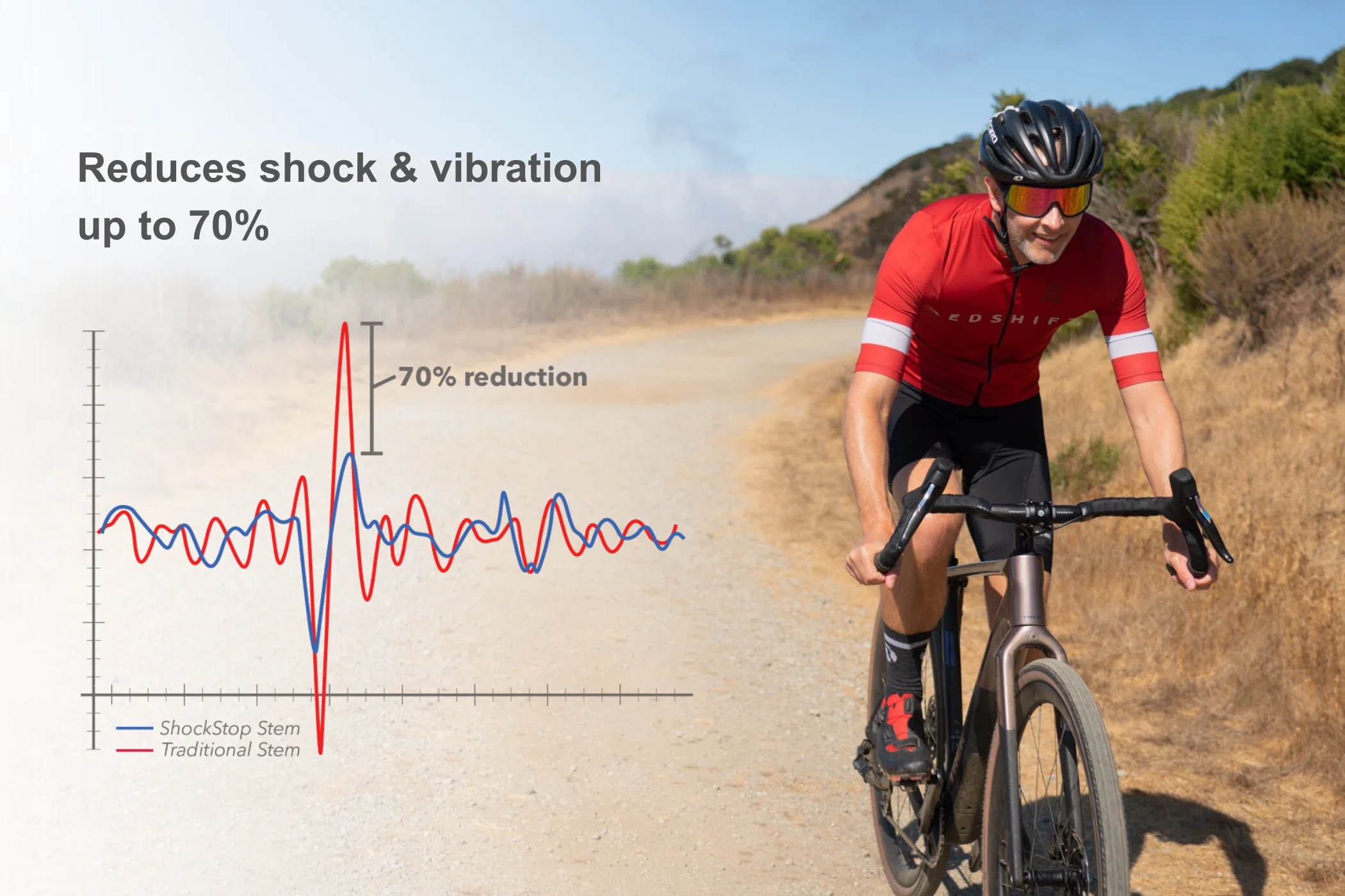 ShockStop System - Stem - Image 3